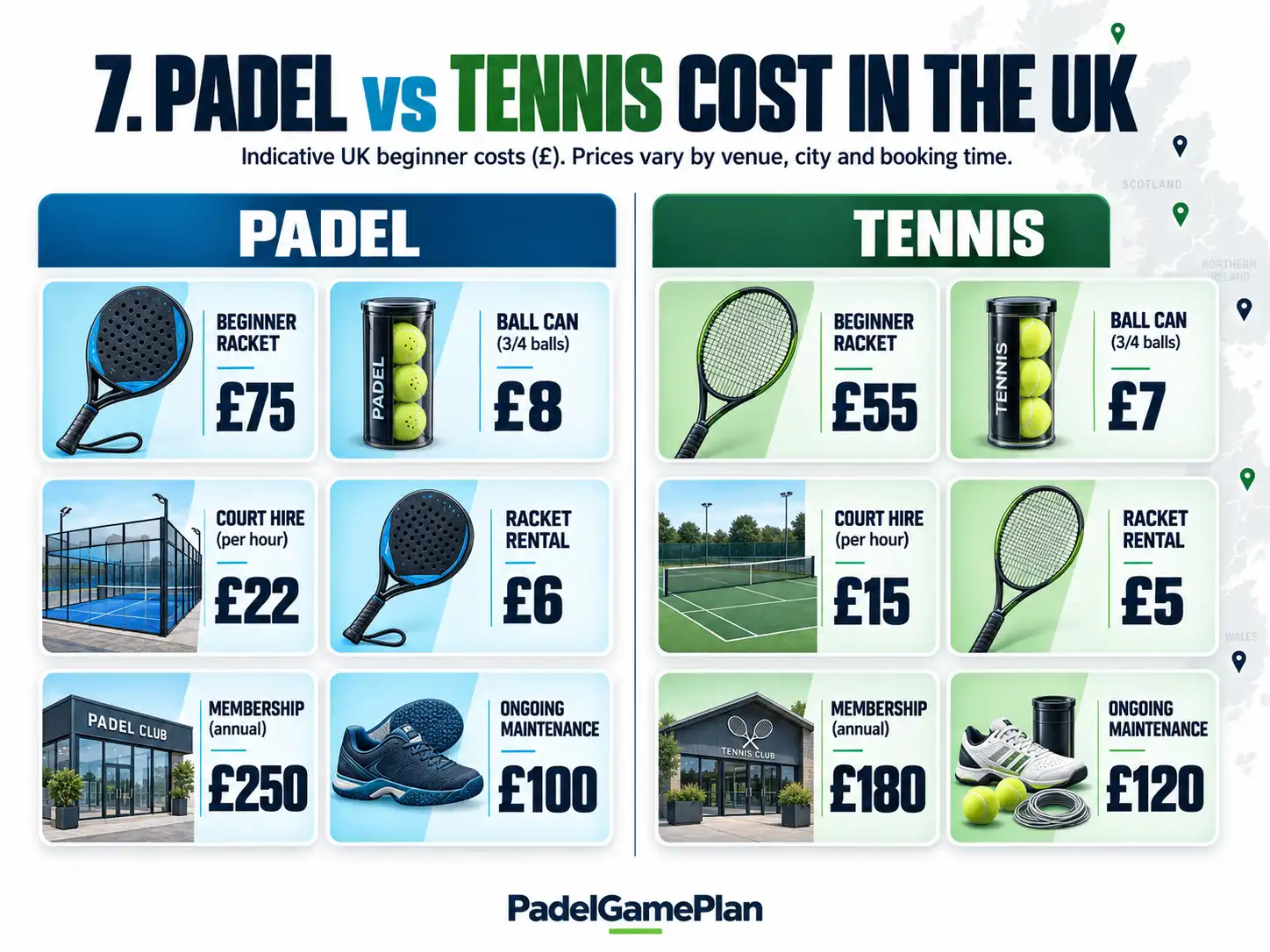 Padel vs tennis cost in the UK comparing court hire, rackets, balls and membership