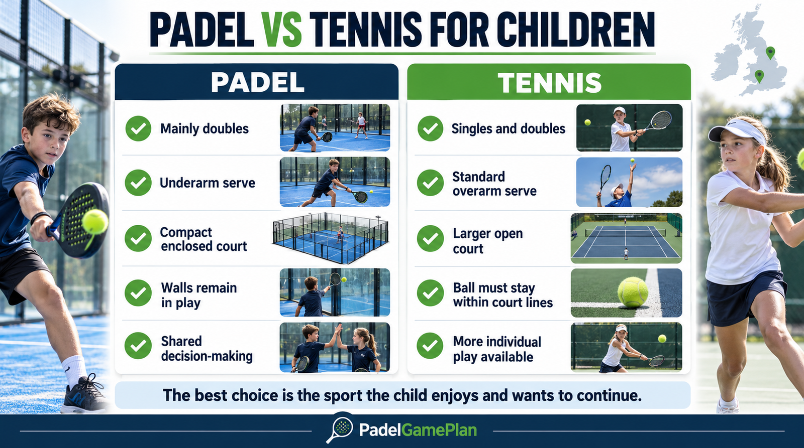 Padel and tennis comparison for children in the UK