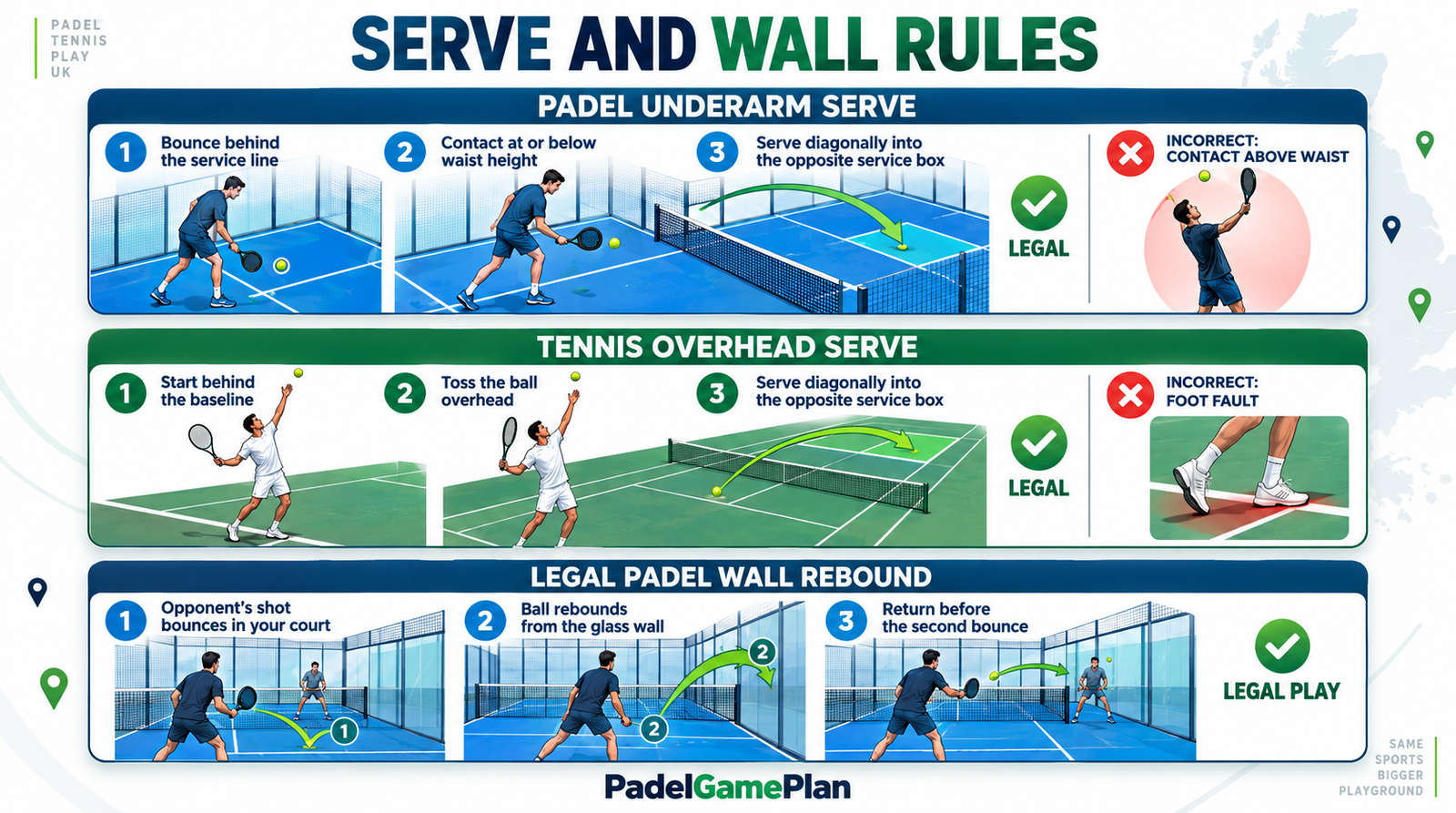 Padel underarm serve and wall rebound rules compared with the tennis overhead serve