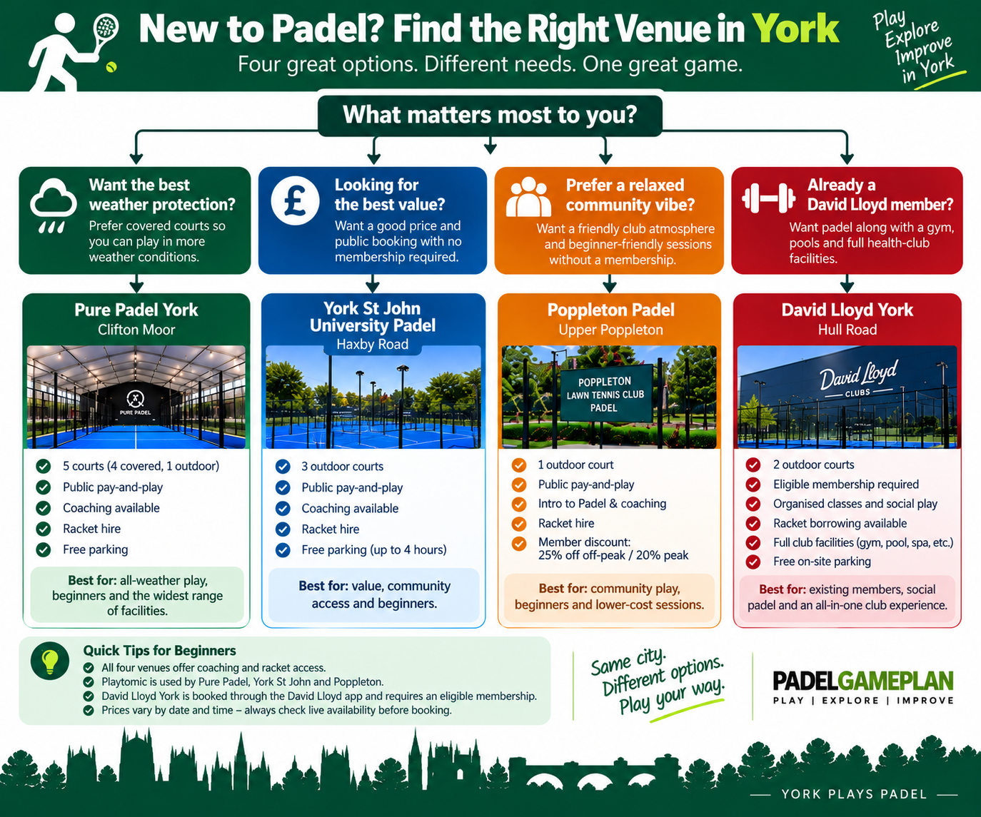 Best padel courts in York for beginners