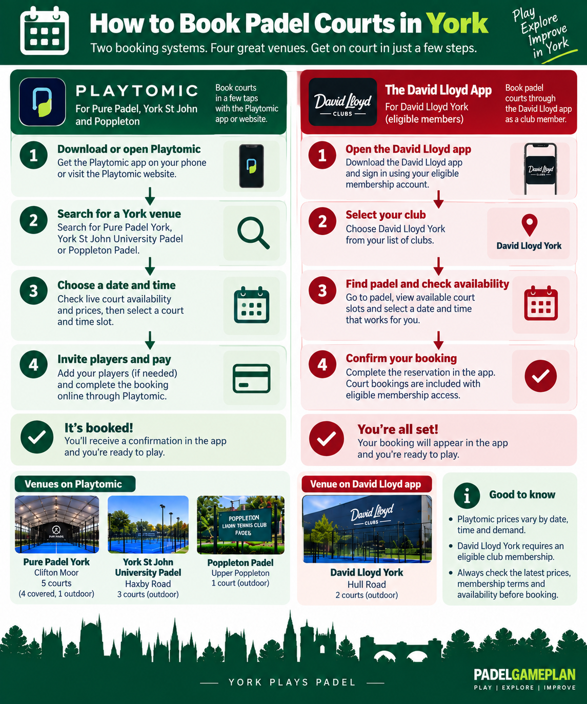 How to book padel courts in York flowchart