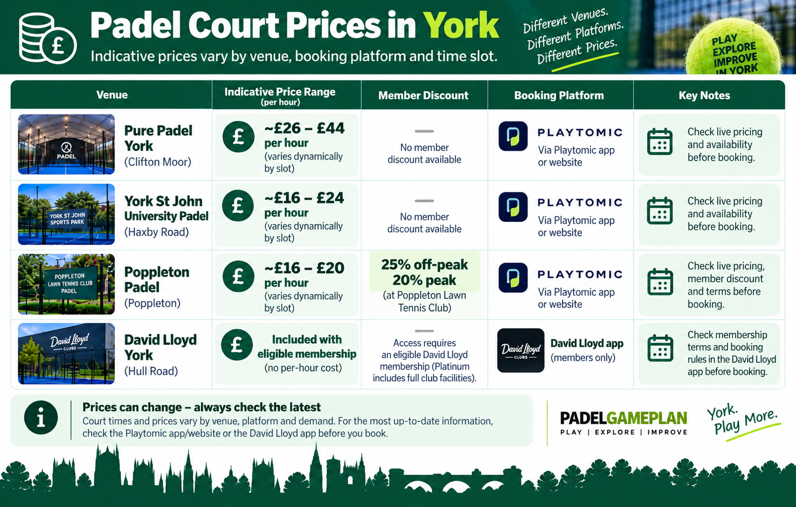 Padel court prices in York 2026