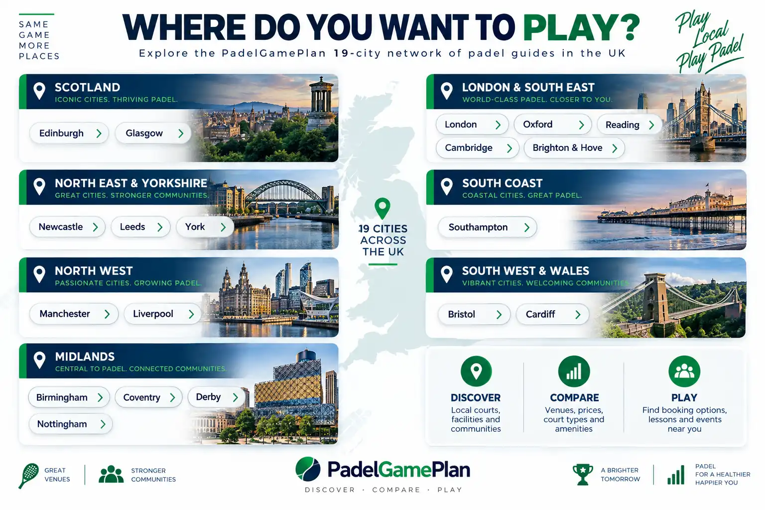 Choose from 19 PadelGamePlan UK padel city guides